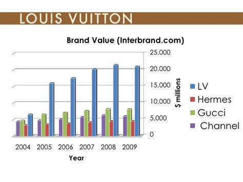 louis vuitton revenue 2020|louis vuitton brand revenue 2023.